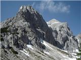 Nad Šitom glava in Mala Mojstrovka